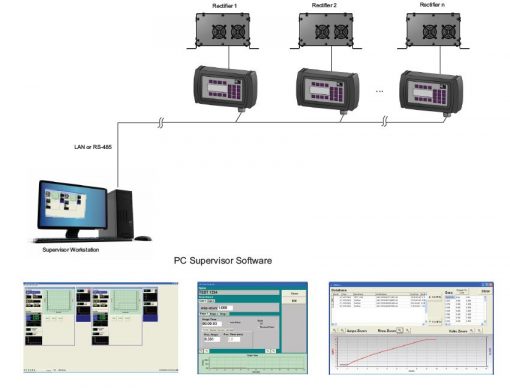 Electroplating Controller DMC4-PLT-R1 - Image 3