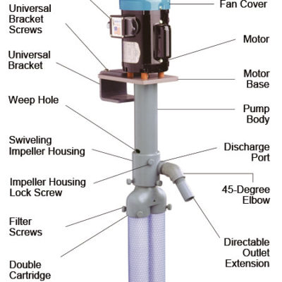 BX5000 Pump System