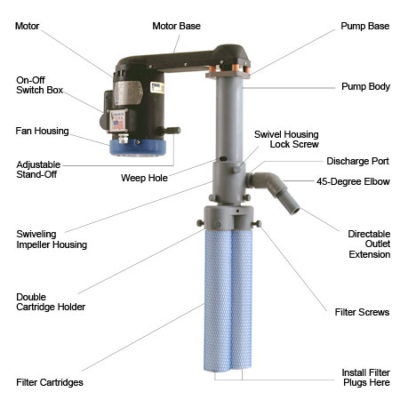 BXL5000 Low Profile Pump & Filtration system