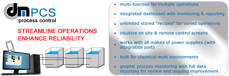 Digital Matrix stand-alone advanced process control system